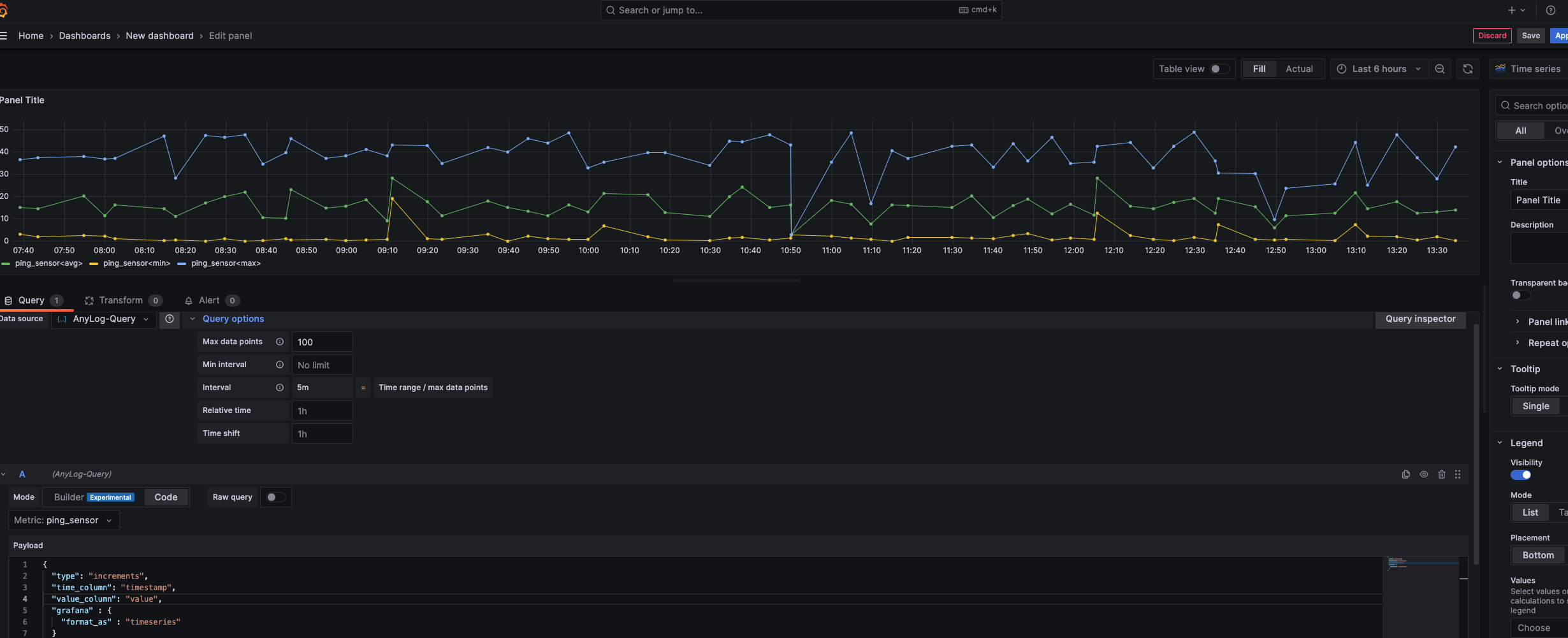 Increments Graph